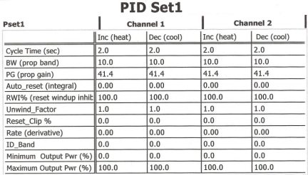 PID Set 1