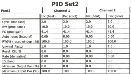 PID Set 2