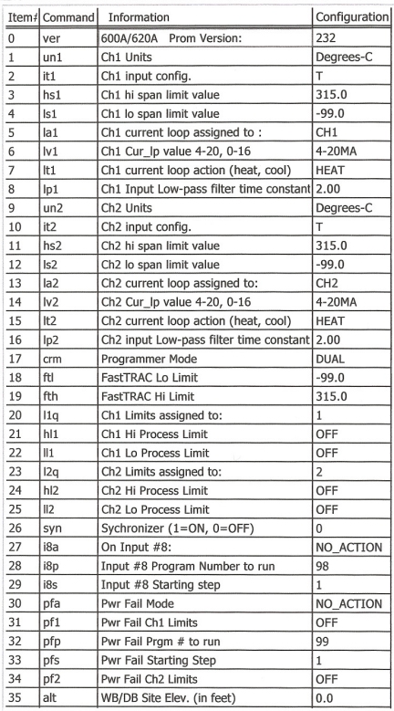 Factory Default Configuration