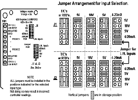 600A / 620A Input Jumper Selections