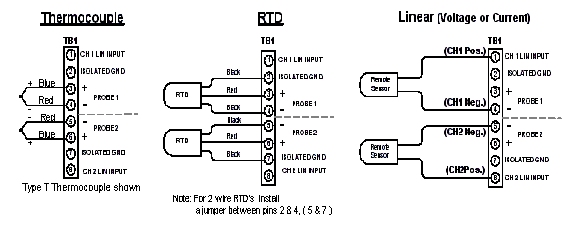 600A / 620A RTD