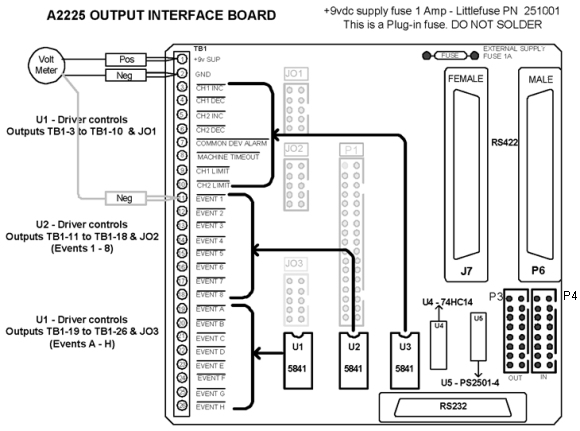 A2225 Output Interface Board